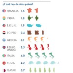 Cuántas Chinas