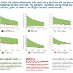 grafico