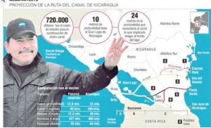 Las cifras del canal que dividirá el país. 